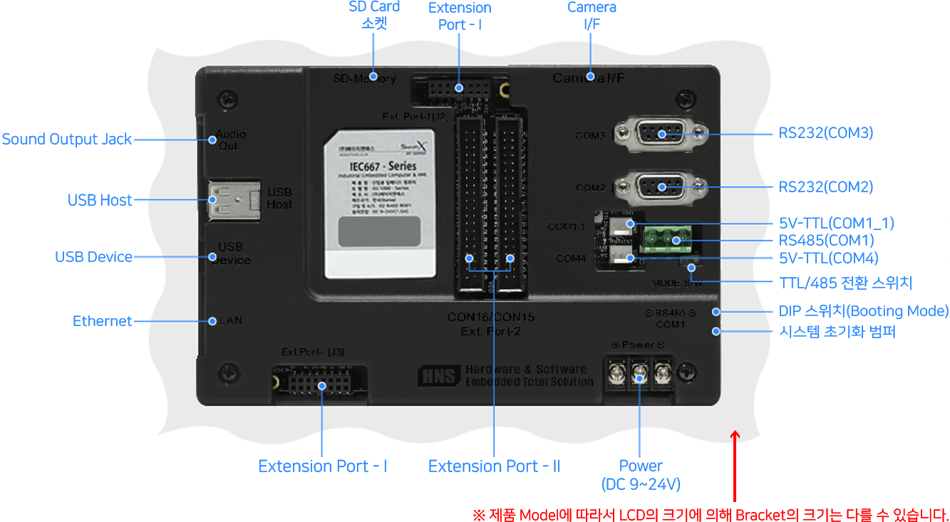 IEC667 - Series 인터페이스 위치